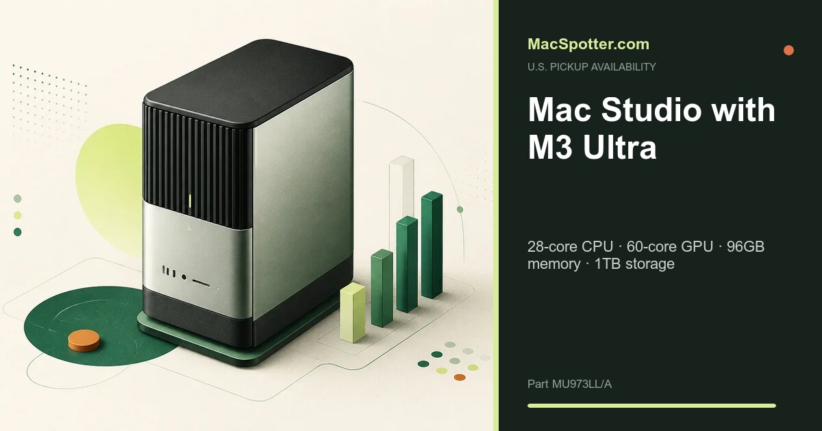 MacSpotter availability card for Mac Studio with M3 Ultra: 28-core CPU · 60-core GPU · 96GB memory · 1TB storage