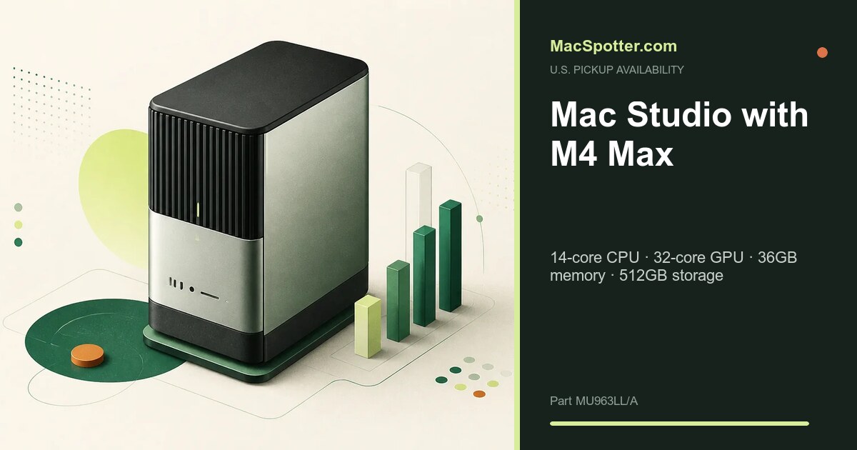 MacSpotter availability card for Mac Studio with M4 Max: 14-core CPU · 32-core GPU · 36GB memory · 512GB storage